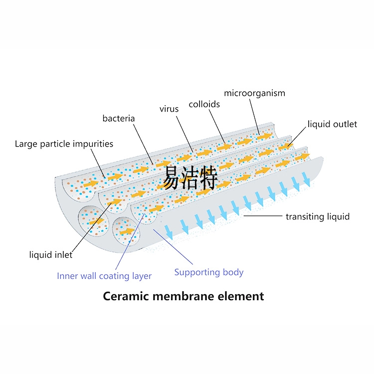 Alumina ceramic membrane element